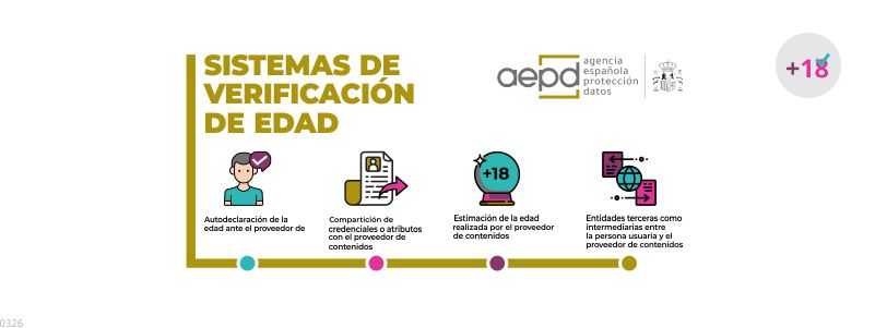 AEPD Internet seguro para los menores