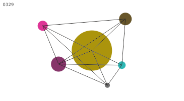 Espacio de Datos en Tenerife